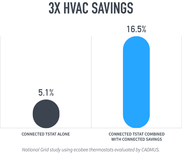 3x HVAC Savings V3_600px